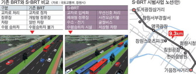2023년 창원 도계∼가음정 간선급행버스 달린다
