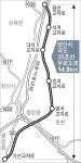 양산 국도 35호선 우회도로 정부 예비타당성 조사 대상에