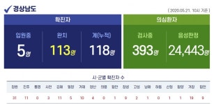 서울 신촌클럽 다녀온 진주 20대 확진