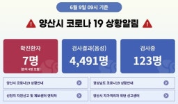 양산 가족간 전파로 코로나19 확진자 3명 발생