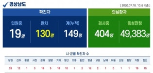 창원 우즈베키스탄 국적 10대 1명 확진
