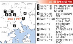 27년 전 폐기물 곳곳에…파내서 재처리해야