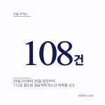 108건