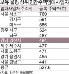 큰들건설(주) | 민간 임대사업계 큰손이 양산에…