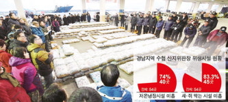 경남 위판장 74% 저온냉장시설 허술