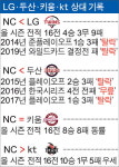 NC, 가을야구 상대 1강 1중 2약