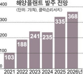 해양 시장도 탈석유·탈탄소 시대