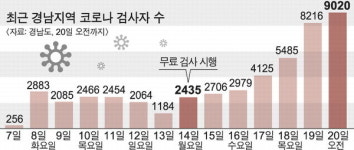 경남도, 감염병 전담병원 추가