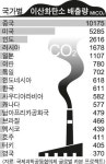 우리는 살고 싶다 기후위기에 시민이 움직였다
