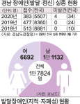 코로나에 갇힌 발달장애인 가족...세상과 단절되다 대표 이미지