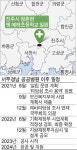 진주의료원, 이르면 2024년 부활