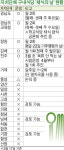 경남 자치단체 구내식당에도 싹 트는 채식