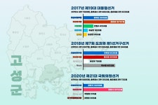 왜 갑자기 우리동네 일꾼 다시 뽑나요?