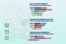 왜 갑자기 우리동네 일꾼 다시 뽑나요?