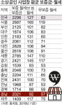 월세 저렴한 편에 속하는데도 92만 원