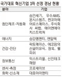 경남 16개 업체 국가대표 됐다