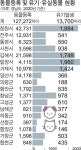 민관 협력 감시로 동물보호 공감대부터
