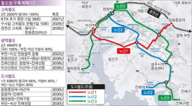 차 없으면 불편한 창원, 철도 중심 교통망 구축