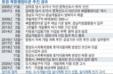 정략이 낳은 복합행정타운... 사업 완수할까