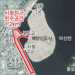 일제강점기 만든 항만시설, 시민 휴식처로