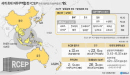 발효 앞둔 RCEP에 깊어진 농민 한숨