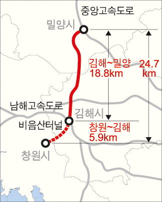 김해시와 밀양시, 김해~밀양 고속도로 건설 협력 결의 채택