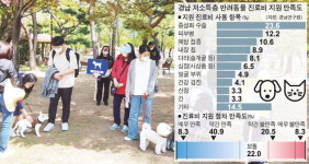 경남 반려동물 진료비 지원 정책 효과와 과제는?
