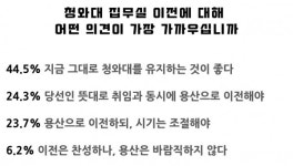 [대통령 집무실 이전 궁금풀이]그래서... 예비비가 뭔데?