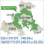 공공성·환경정책 없이 그린벨트 해제 구호만