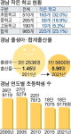 마을거점 학교서 찾은 지역소멸 극복 해법