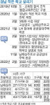 기반 보완해 지속가능한 지역 살리기로