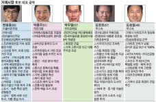 동서 연결도로 개통... 상습 정체·안전 문제 과제