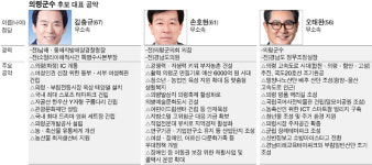 의령군 교통망 확충해 교육관광 중심지로