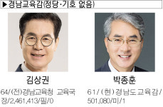 제 8회 지방선거 경남 후보는? - 도지사, 교육감, 시장, 군수, 국회의원