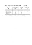 김해시장 생활 속 탈 플라스틱 종합계획 발표