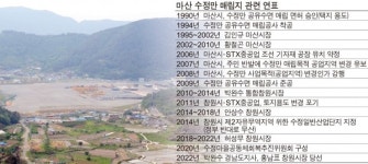 마산 수정만 매립지, 결국 민간에 매각됐다