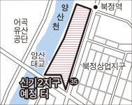 양산지역 도시개발이익 환원 첫 사례 주목