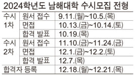 [경남도립남해대학 수시모집 요강] 전체 모집인원 94% 전부 면접 선발