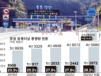 창원 팔룡터널 정상화 방안 진척은…해 넘어갈 듯