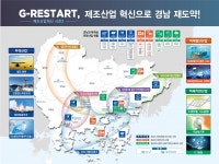경남 동부권 의생명·바이오...시군 제조산업 특화해 균형발전