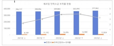 경남기업인들 주력산업 빈 일자리 대책에 차별 인프라