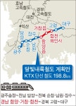 영호남 연결 달빛철도법 통과에 환영-생태·재정 악화