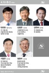 [선거구 디다보기] 조선업에 개발사업까지 현안 산적