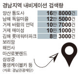 2023년 경남 관광 3대장 통도사·독일마을·바람의 언덕