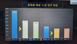 김해시 장유4동 분동될까…김해시의회서 분동 촉구 목소리