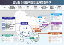 경남 교육발전특구 지정...기업 맞춤 특성화고 산업인력 양성