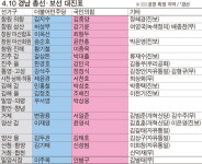 경남 4.10 총선 대진표에는 이전에 없던 특징이 있다