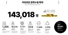 법정문화도시 김해시, 2년 연속 우수 문화도시 선정된 까닭