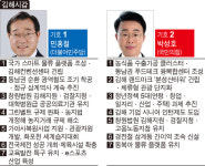 [후보공약 디다보기] 김해 갑, 민홍철-박성호 경전철 삼계역사 신설 이견