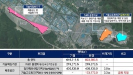 창원시 강소연구개발특구 불모산지구 17만㎡ 추가 지정